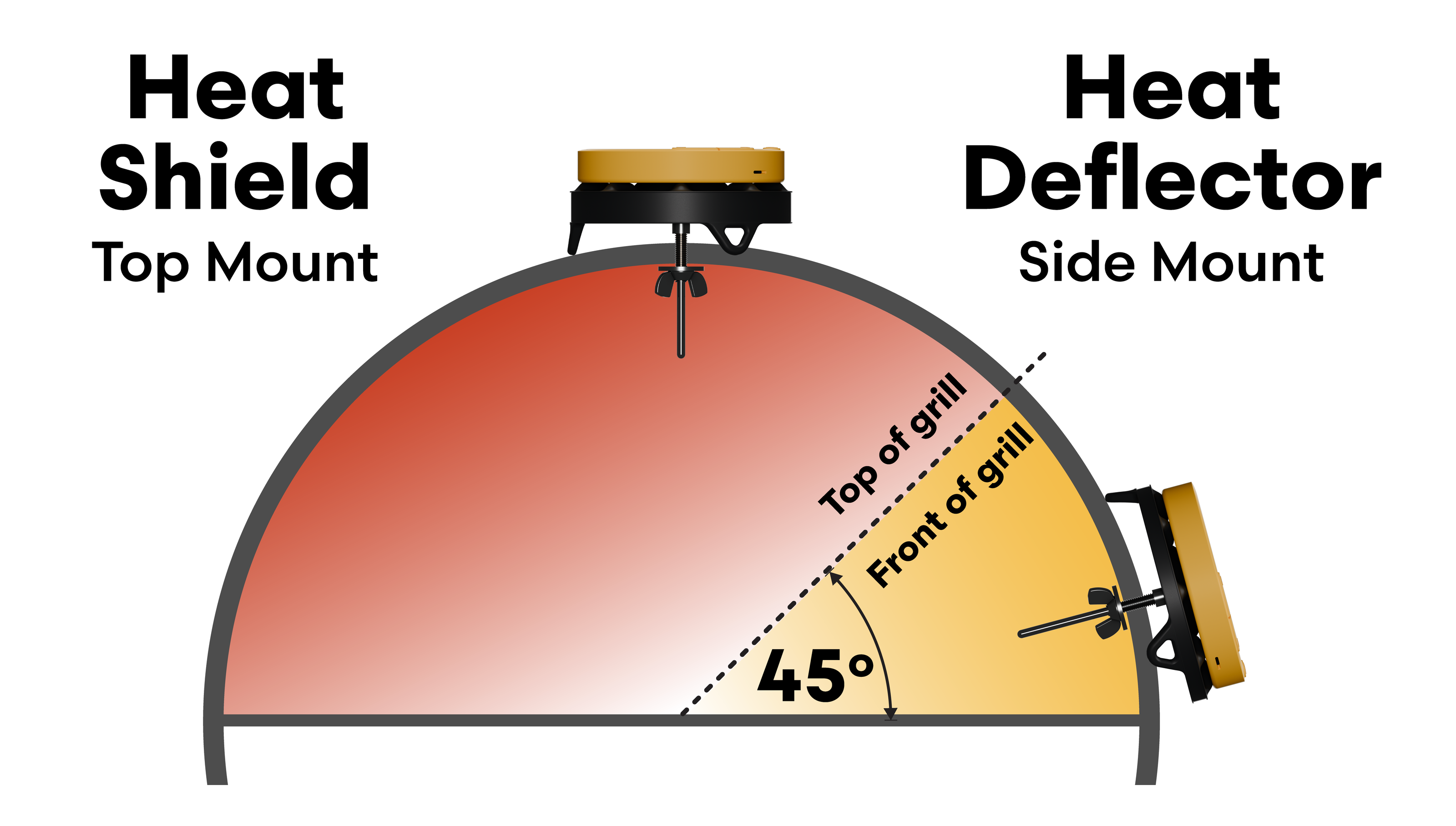 Giant Grill Gauge mounting angles showing which mount works where (cutaway)